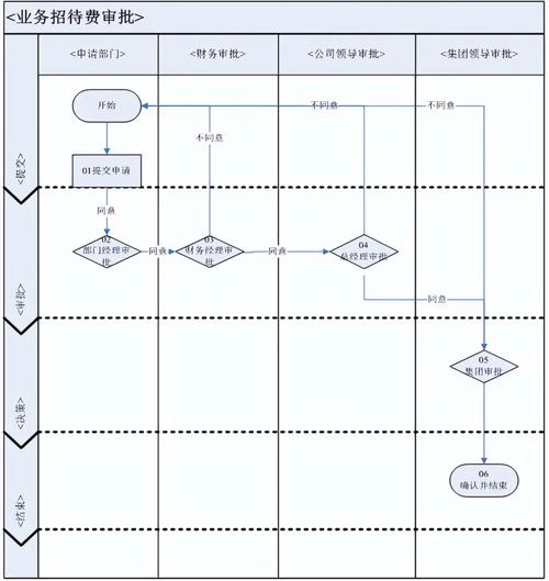 一、任务审核的步骤解析