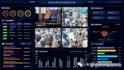一、大屏设备的定义与常见用途