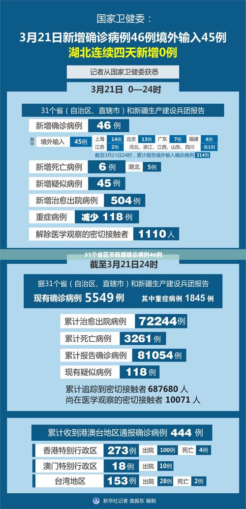 肥远市疫情最新动态,新增病例数超全国平均水平,防控措施需精准施策