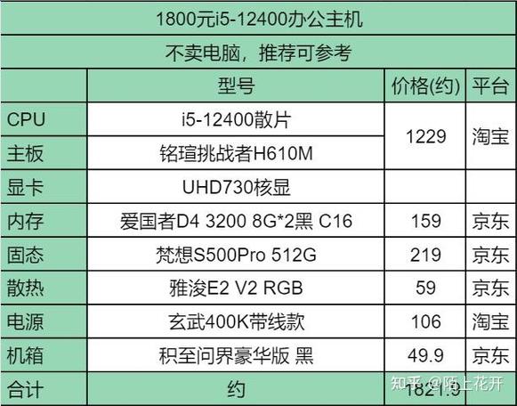 深圳电脑报价指南,台式电脑配置推荐
