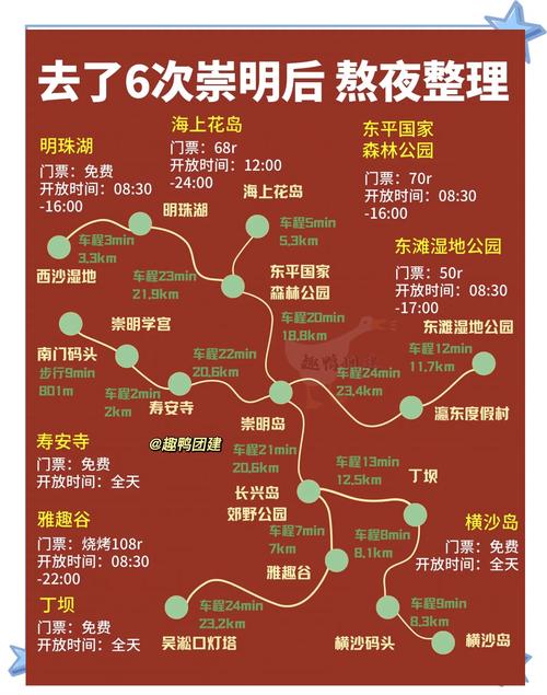 崇明网络，让旅游更便捷