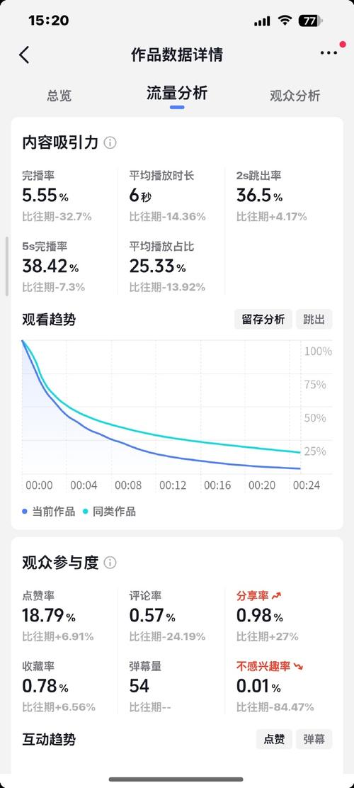 短视频平台 penetration in China,抖音秒刷和qq点赞平台如何应对中国市场?