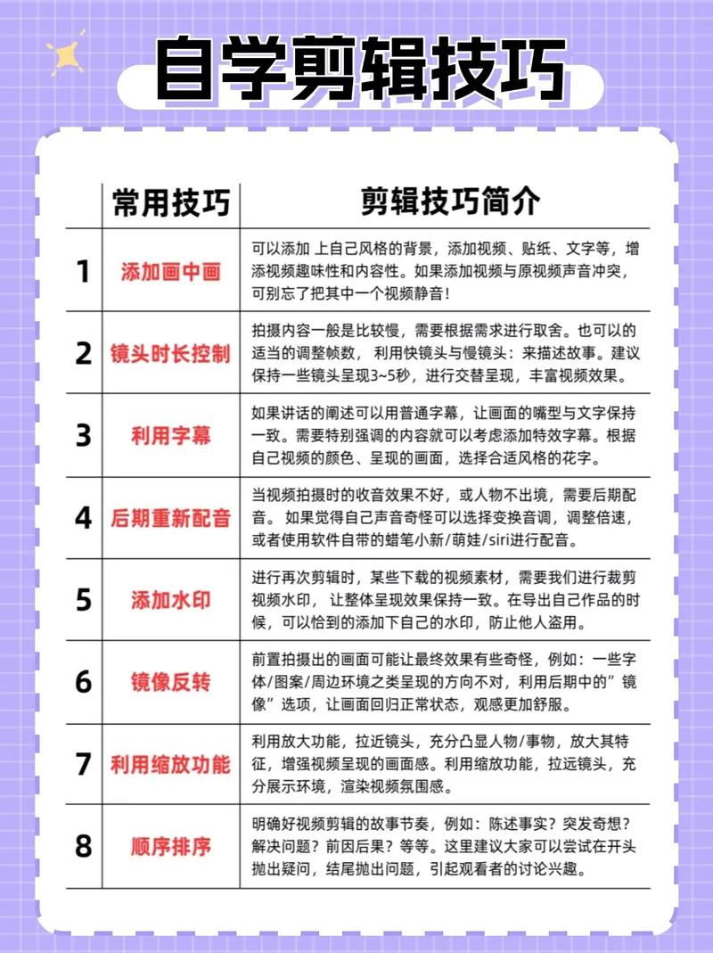 制作短视频的1步指南,从入门到成功