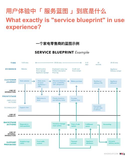 如何让网络用户体验更上一层楼?