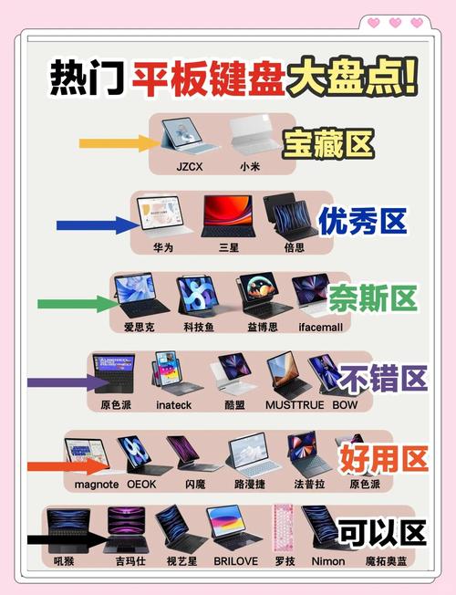 联想平板与手机键盘的差异,从轻薄到实用