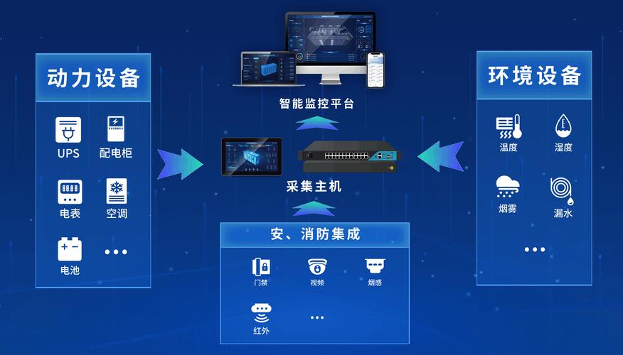 网络维运，故障管理的未来挑战