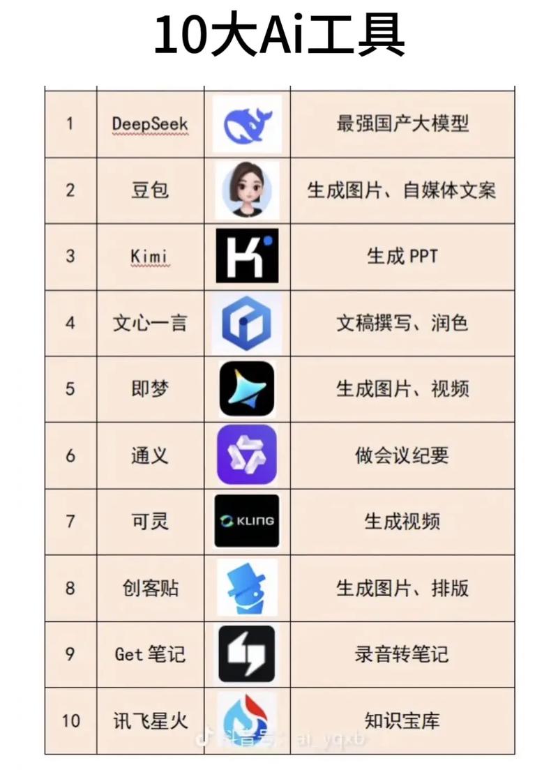 -提供免费审核工具，可以考虑使用一些免费的抖音审核工具，比如抖音审核助手，这些工具可以帮助用户快速完成审核，减少时间成本。同时，这些工具也会帮用户了解如何填写审核表，提高审核效率