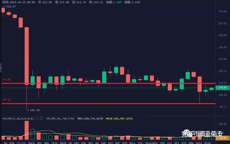 一、214年电脑的陷阱，过分追求速度