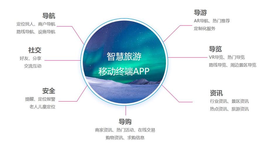 云南国内网络推广，从经济到旅游，从消费到文化，你正在玩转全球！