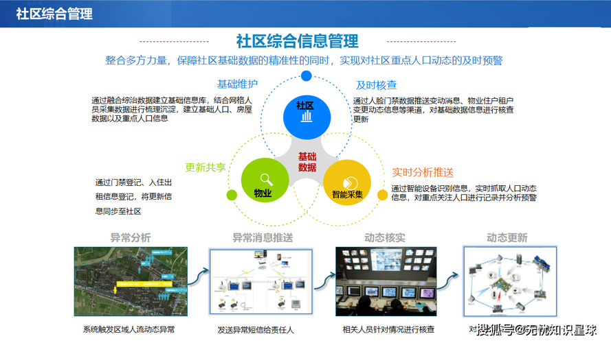 虚拟网络社区，定义、主要形式与未来发展