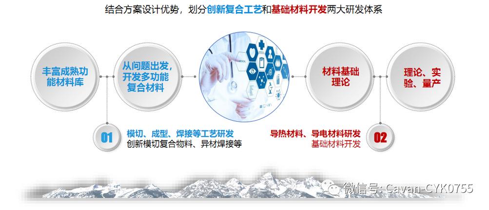 选择适合你的天河手机解决方案