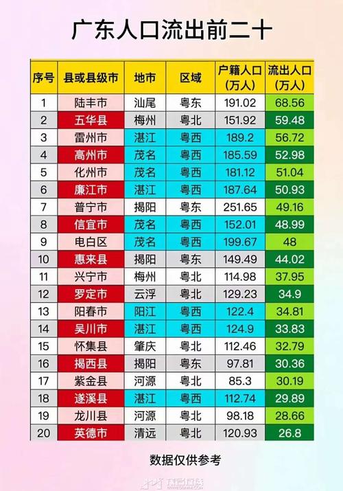 广东 CBD人口流动性受疫情影响显著
