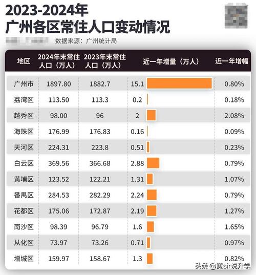 广东 CBD人口流动性受疫情影响显著
