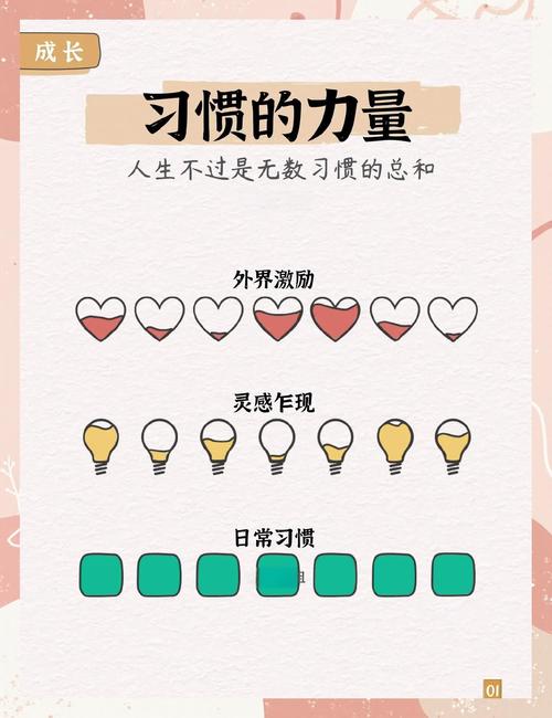 1.用户习惯的塑造