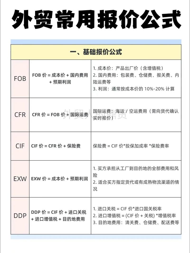 建设外贸网站的费用分析