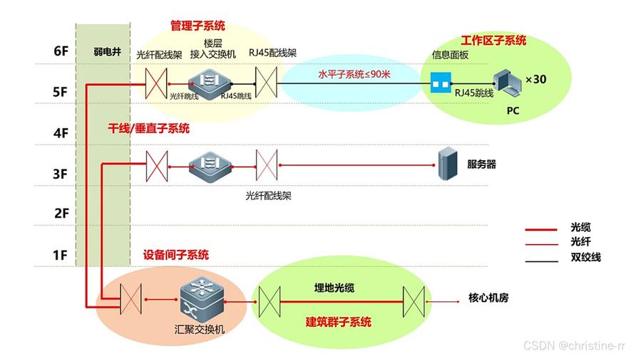为什么要进行网络规划？从网络规划的重要性出发，来解析网络规划的内涵与意义！