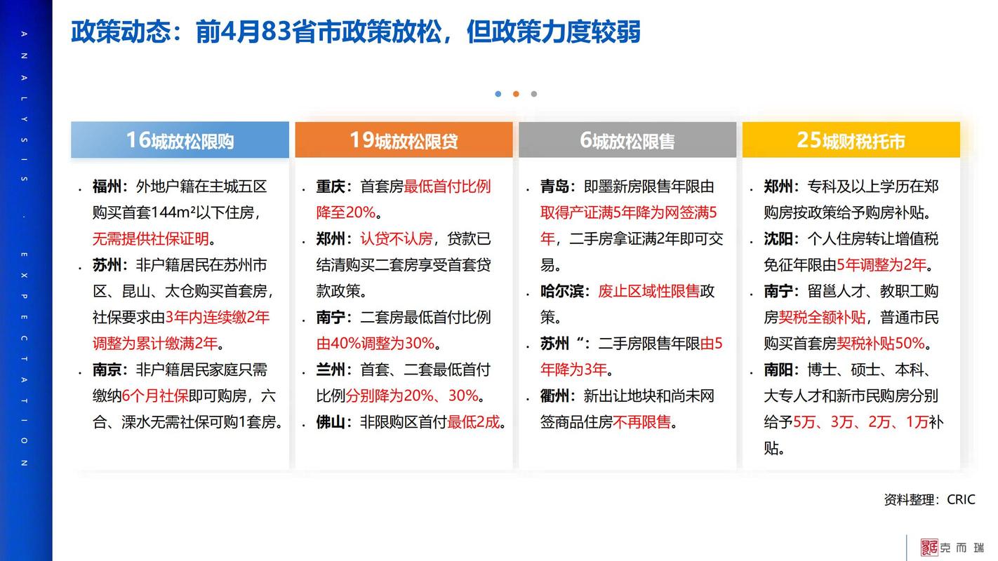 道外疫情解封，新趋势与未来展望？