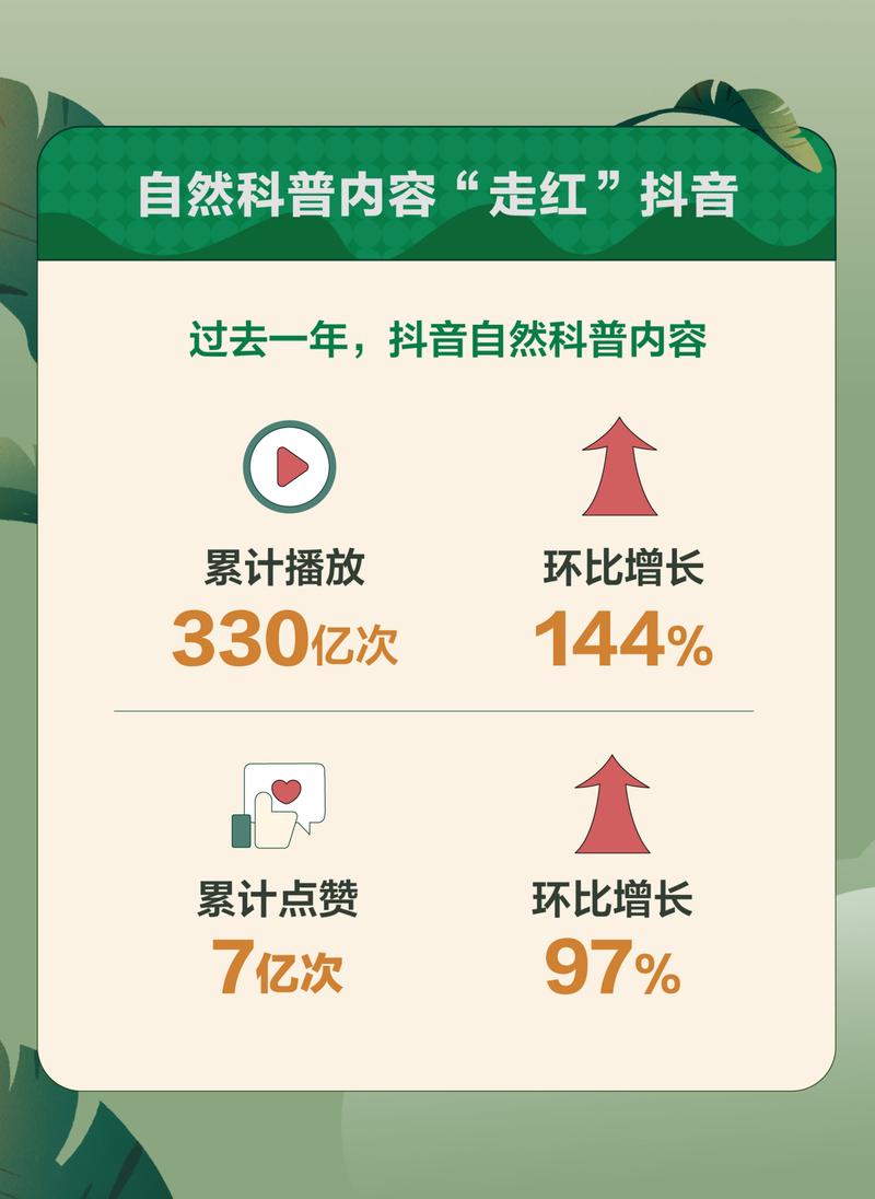 抖音赞制,让赞制最大化