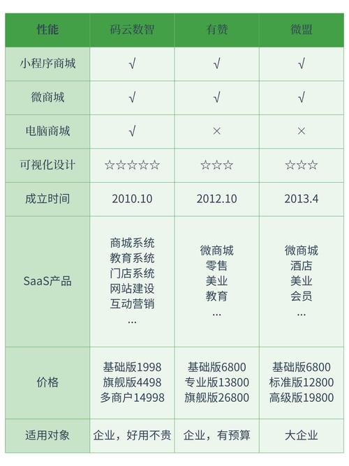SEO定价表，关键词优化的全攻略