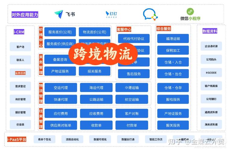 构建高效的物流网站,指南与优化