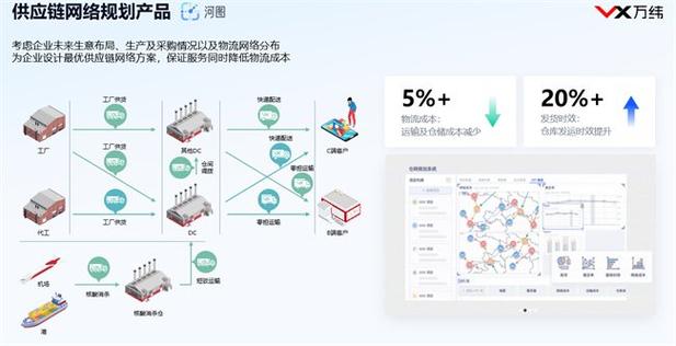 构建高效的物流网站,指南与优化
