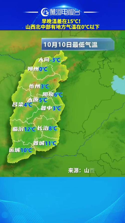 山西疫情 Update