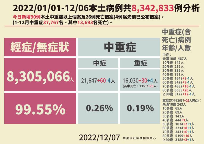 台禄疫情最新消息