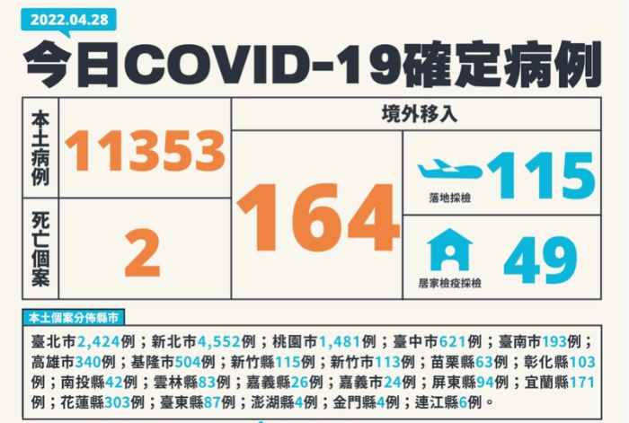 台禄疫情最新消息