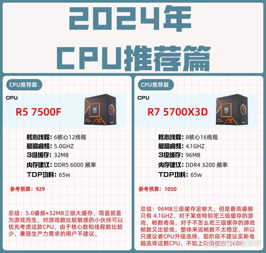 AMD电脑配置指南,为您带来高效且稳定的生产力