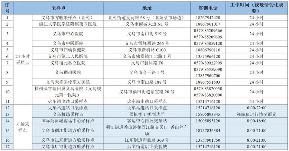 义乌疫情最新消息