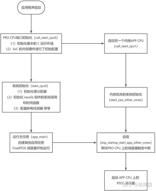 如何成功运营网络公司,Step by Step指南