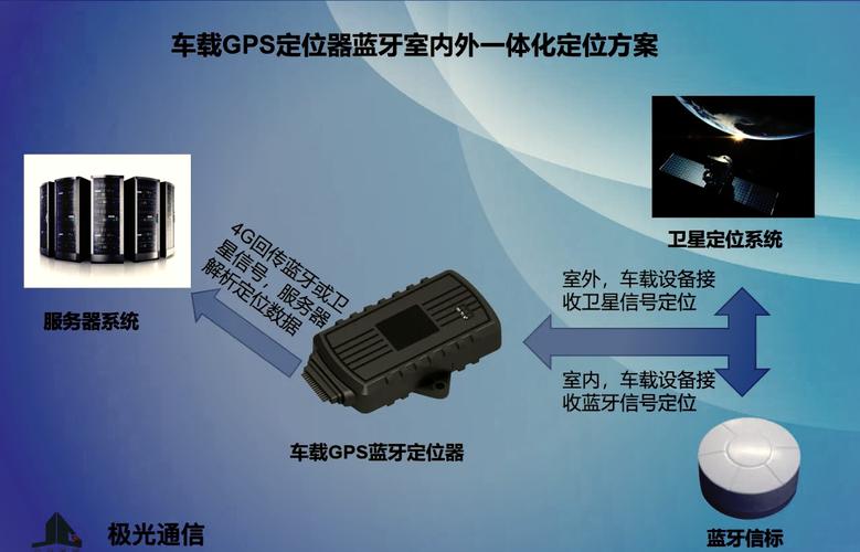 在你的电脑上,你可能会发现一些与GPS定位、导航相关的应用程序。这些应用可以帮助你在电脑上进行定位、导航、导航服务等任务。以下是一些推荐的电脑版下载工具和软件,帮助你在电脑上进行定位和导航