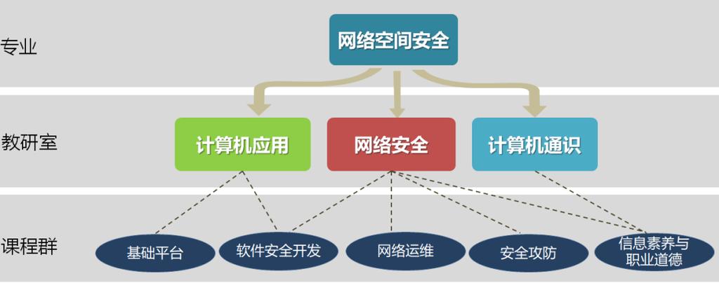 江西吉安网络公司,专业网络解决方案的another choice