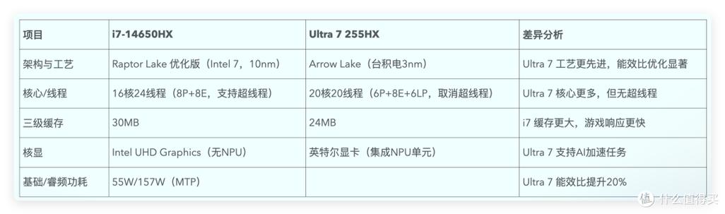 i7系统优化与配置,让电脑运行更稳定