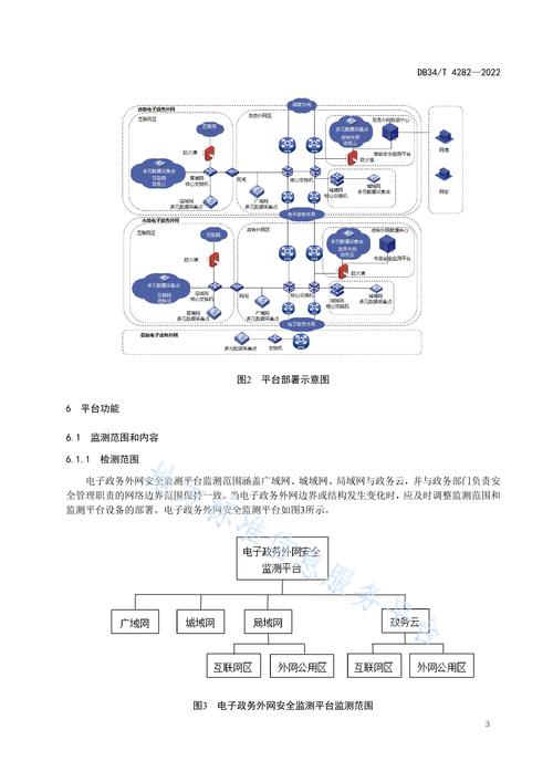 网络设计规范指南
