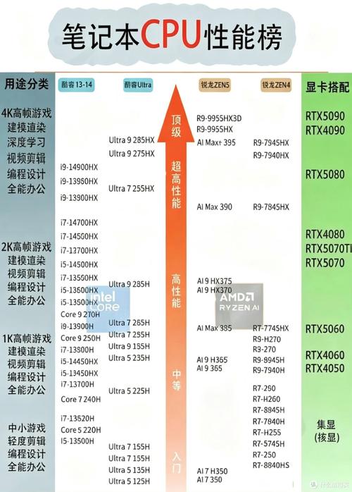 如何优化电脑CPU性能?从硬件配置到优化步骤