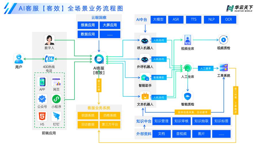 构建价值网络图,AI在商业决策中的强大工具