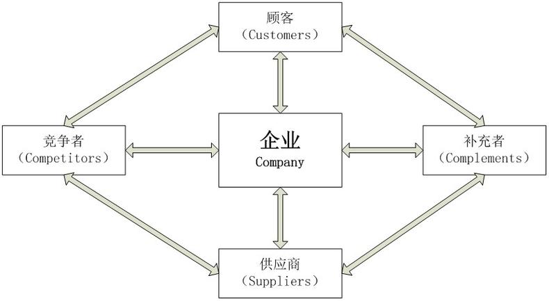 构建价值网络图，AI在商业决策中的强大工具