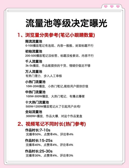 如何通过抖音内容提升浏览量,从 basics开始