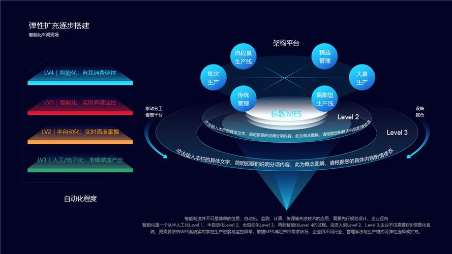 构建数字化网络，互联网时代的网络构建工作过程