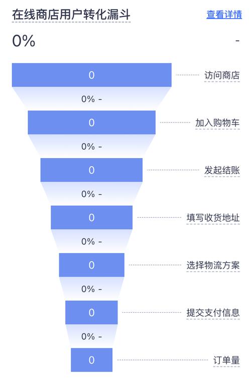 通过以上分析，我们可以看到这些流量指标都是衡量用户活跃度和转化能力的重要指标。接下来，我将详细分析如何通过这些指标来提升用户粘性和转化率，帮助用户更好地利用这些流量指标来提升自己的内容影响力