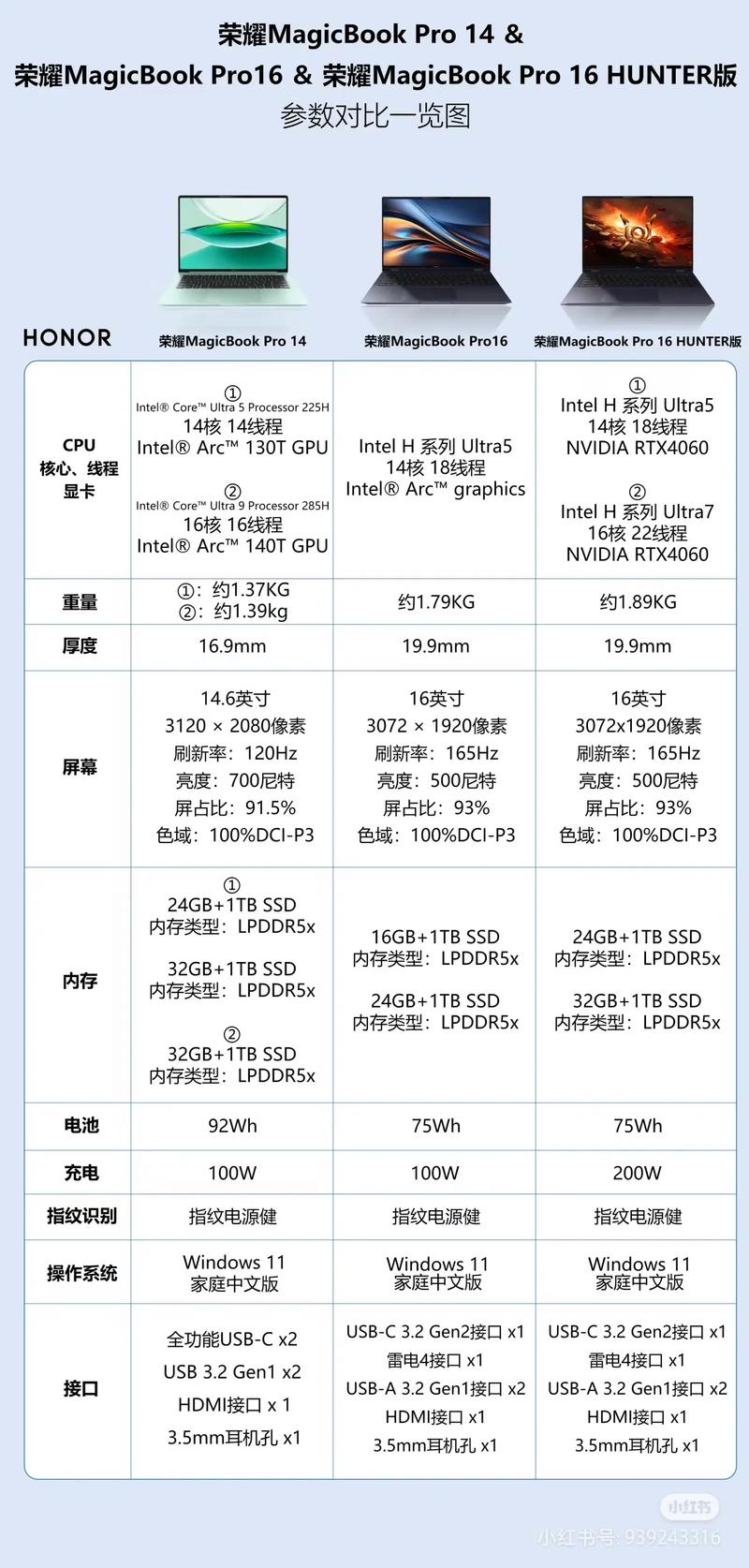 办公用笔记本电脑配置指南