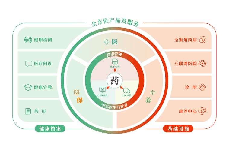 药产品站布局方案