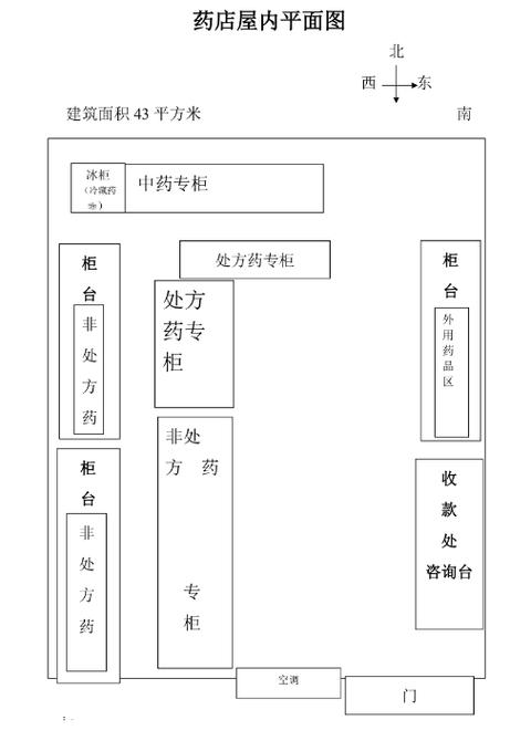 药产品站布局方案