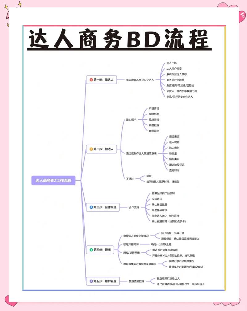 如何在抖音上实现业务对接,从用户到合作伙伴的顺利过渡
