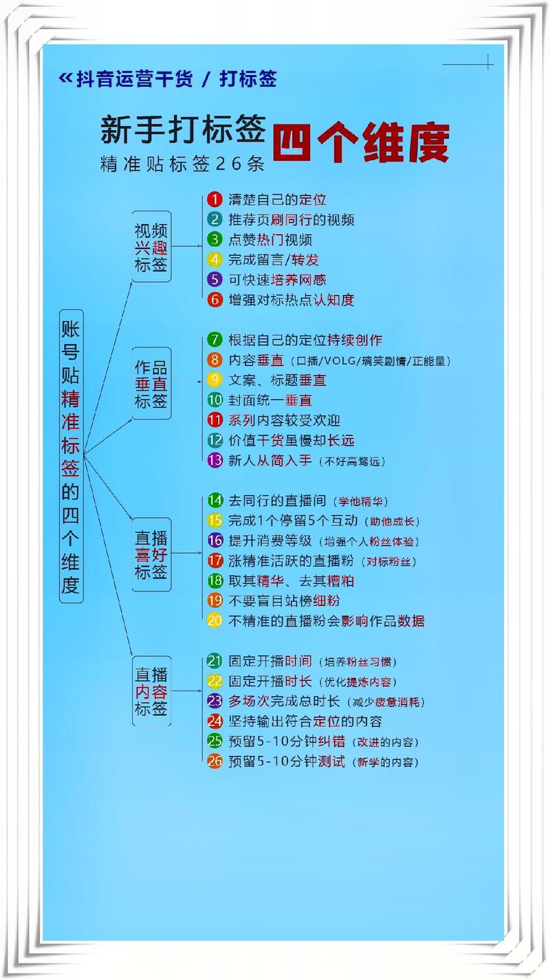 223网络推广公司排名指南,从核心指标到成功案例