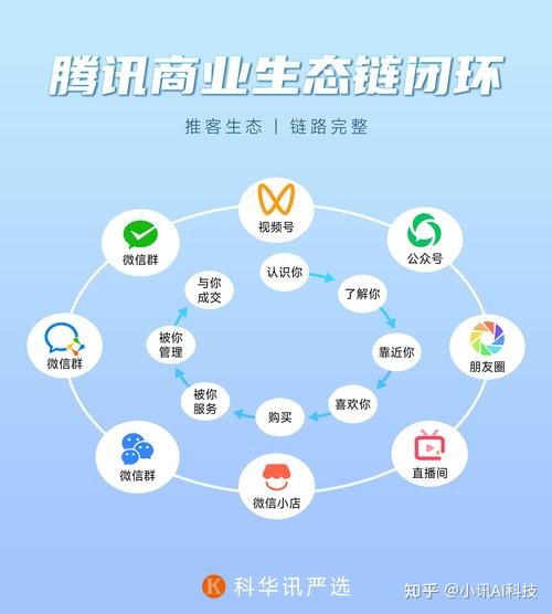 微信网络推广的最佳实践指南