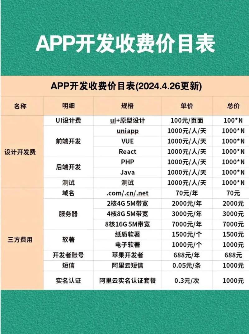 南宁网站Builder价格解析,从设计到运营,有哪些隐藏费用?