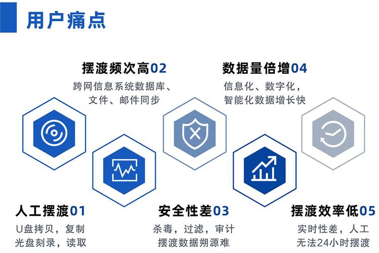 1.分析用户的浏览行为，了解内容生成的痛点