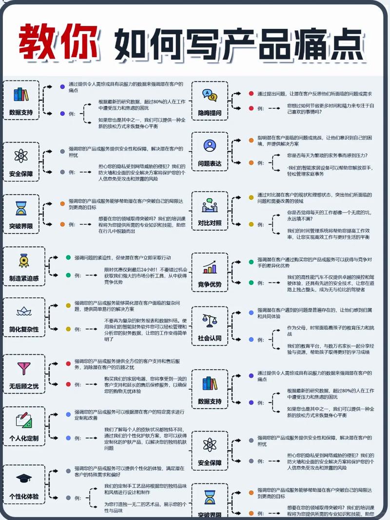 1.分析用户的浏览行为,了解内容生成的痛点